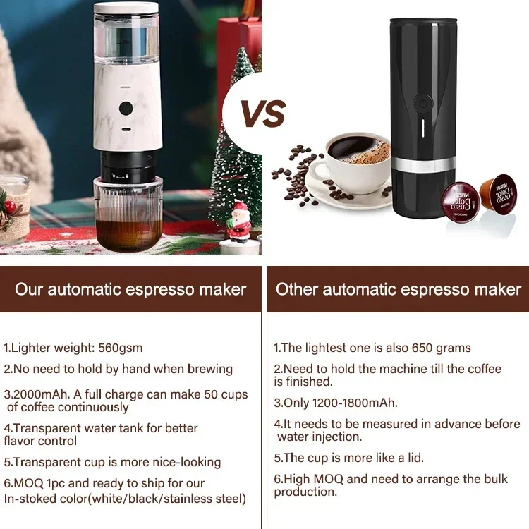 The best-selling portable and  - đánh giá và giá Diy Electronics To Sell
