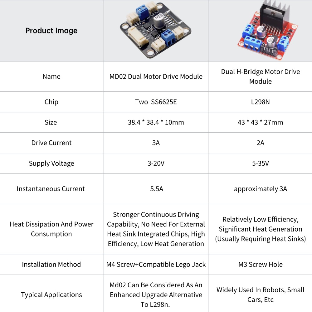 4 TT Motor and Driver Kit 4 DC - đánh giá và giá L298N Motor Driver